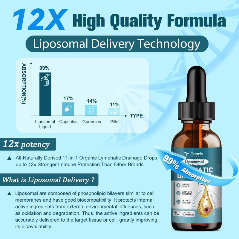 Organic Lymphatic Drainage Drops
