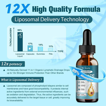 Organic Lymphatic Drainage Drops